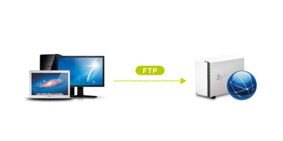 درباره پروتکل FTP چه می دانید؟ 