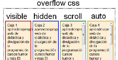 آموزش CSS Overflow